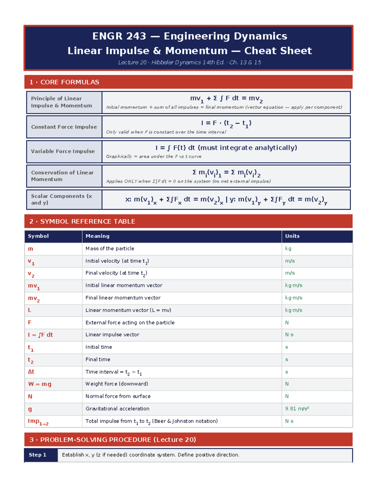 ENGR 243 Impulse-Momentum Cheat Sheet: Lecture 20 Dynamics Concepts ...