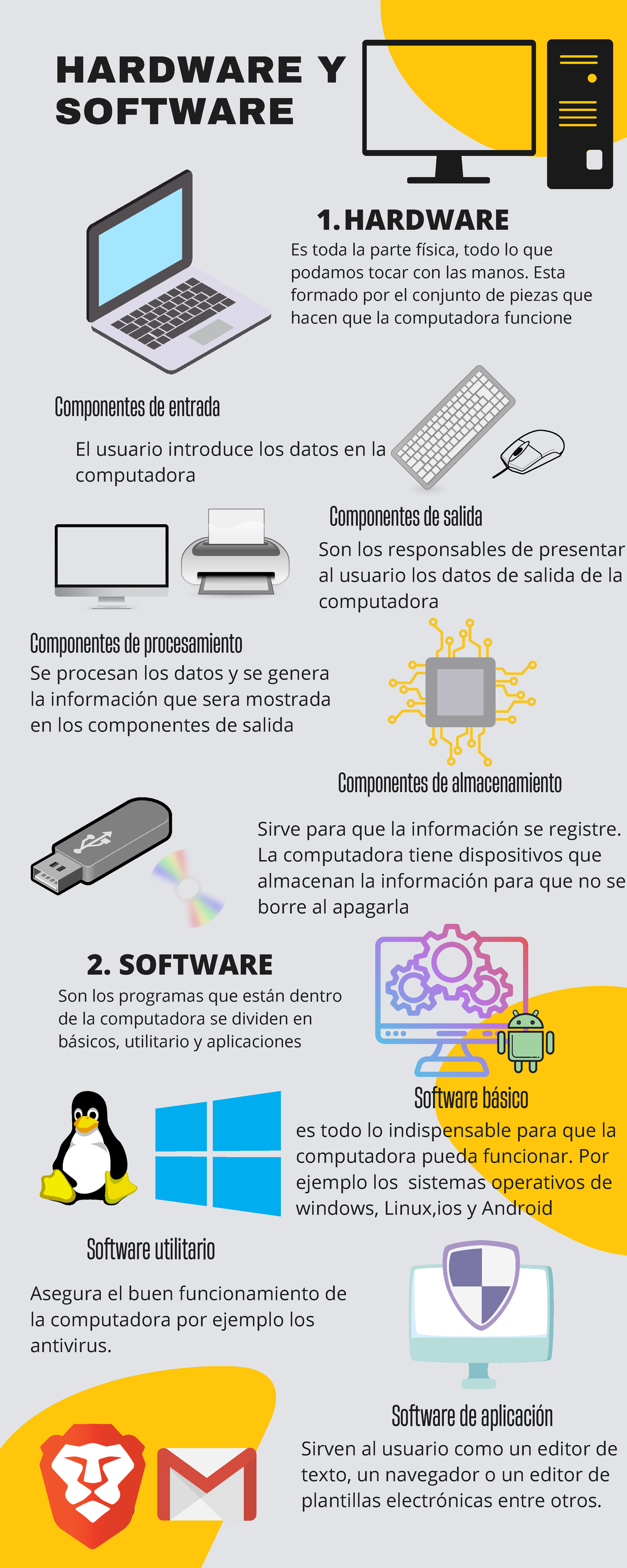 Infografia de software y hardware - HARDWARE Y SOFTWARE 1. HARDWARE ...