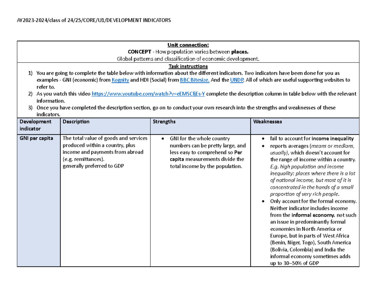 Wsheet: Development Indicators Analysis and Global Patterns - Studocu
