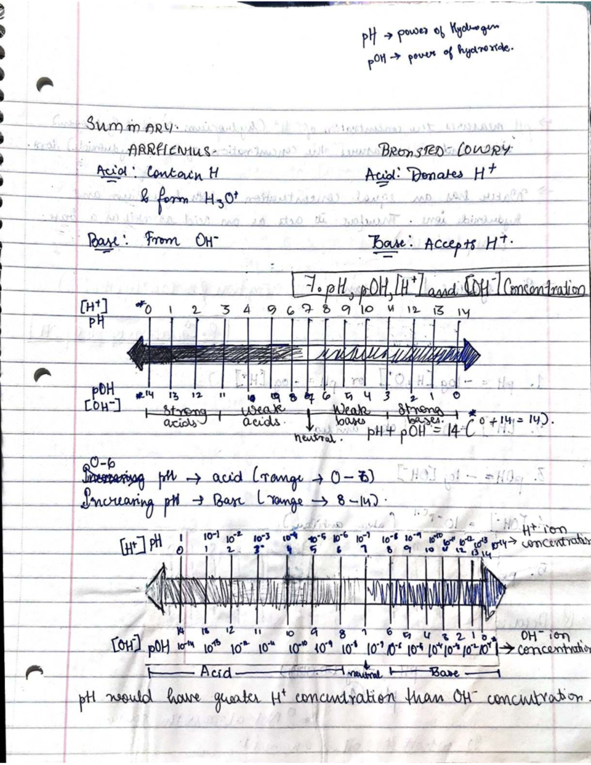 Acid And Base Summary Ph And Poh Concepts Explained Studocu