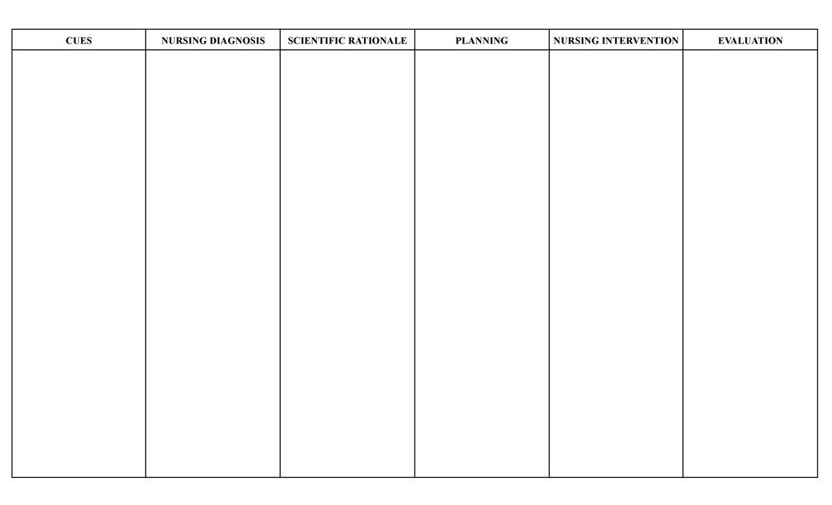 NCP DS TEMP - hehe - BS computer science - CUES NURSING DIAGNOSIS ...