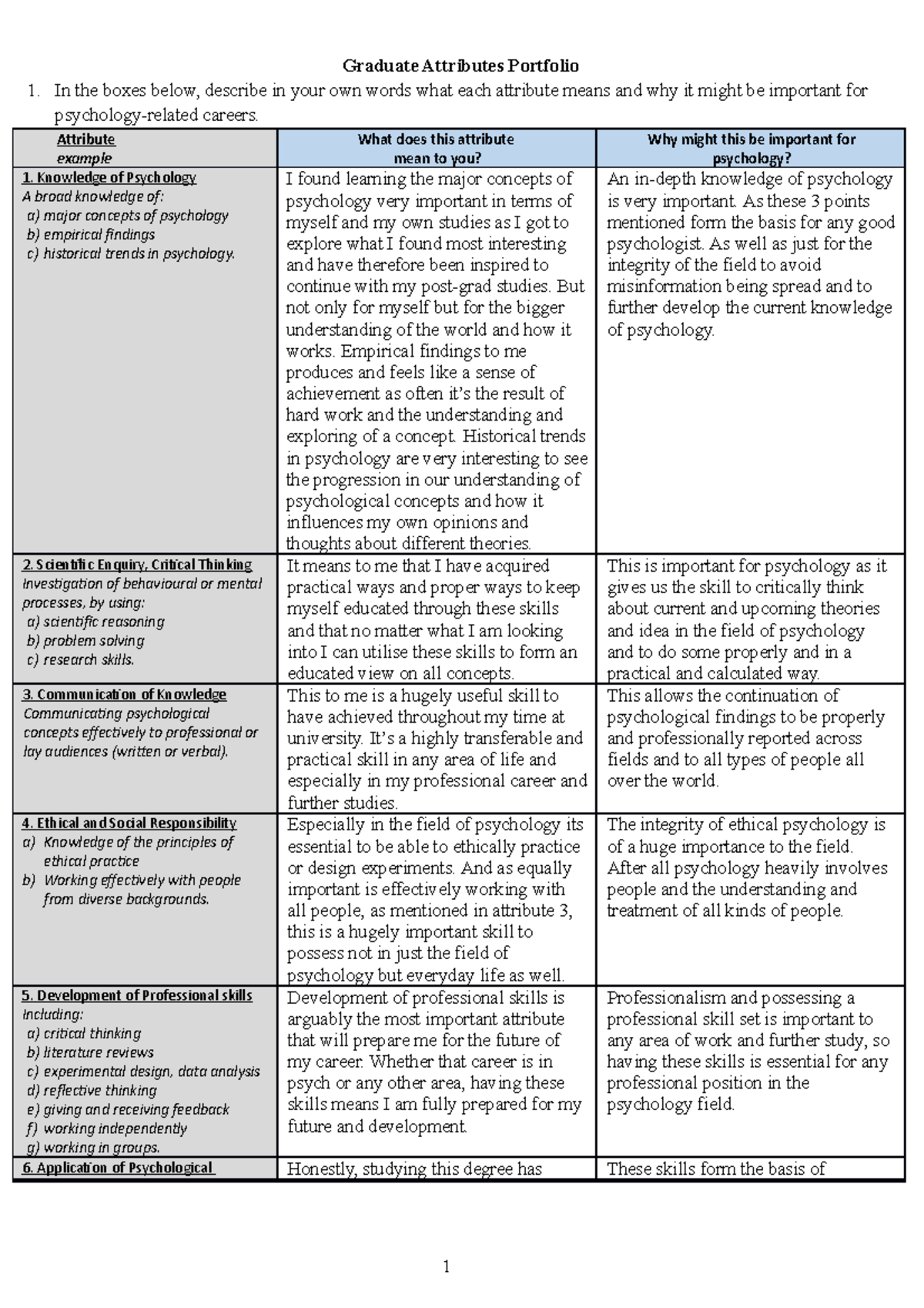 2022 Graduate Attributes Portfolio Submission - Graduate Attributes ...