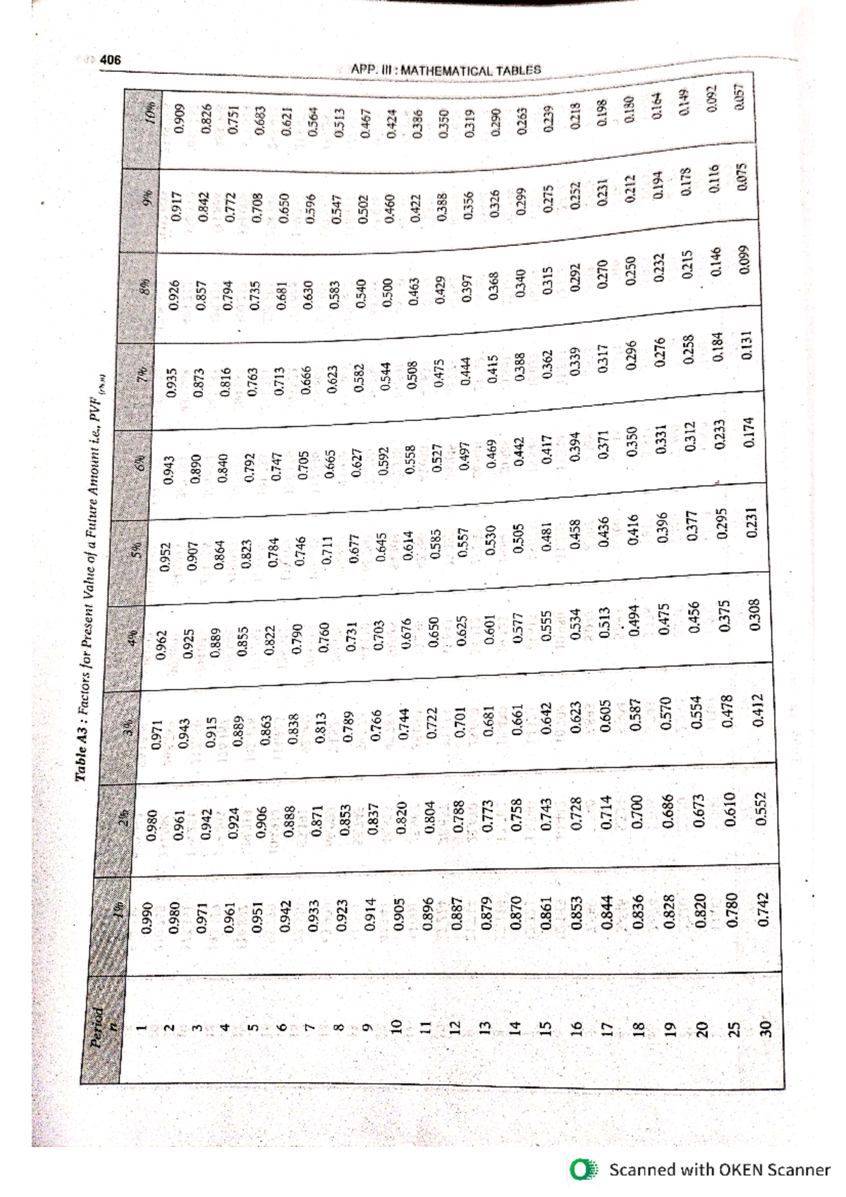 Pvf and pvaf tables - assssdfwerfrgsdgsdf - Table A3 Factors for ...