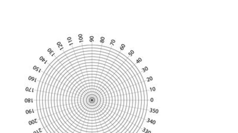 Círculo - Círculo 360 grados - matematicas - 280 270 260 OOE 2990 250 ...