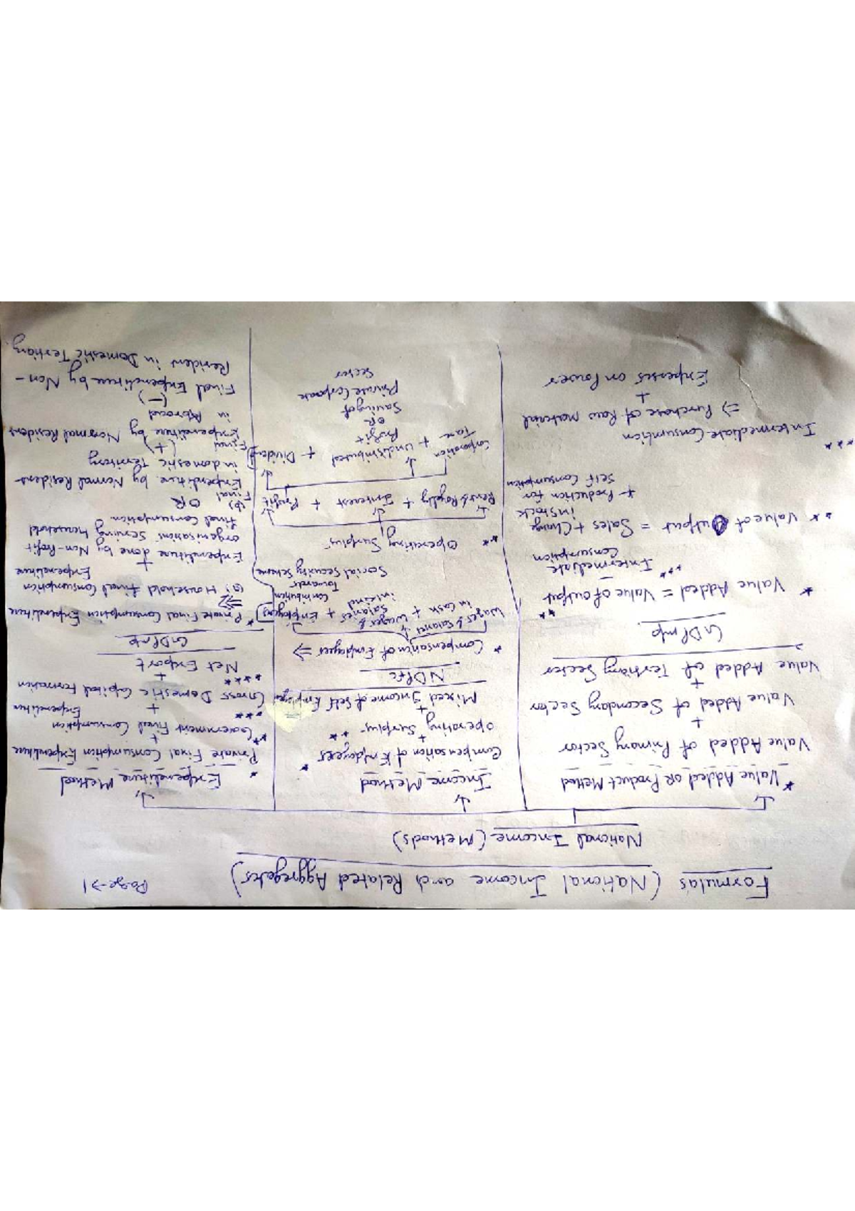 NY Formulas Cheat Sheet - Quick Reference Guide - Studocu