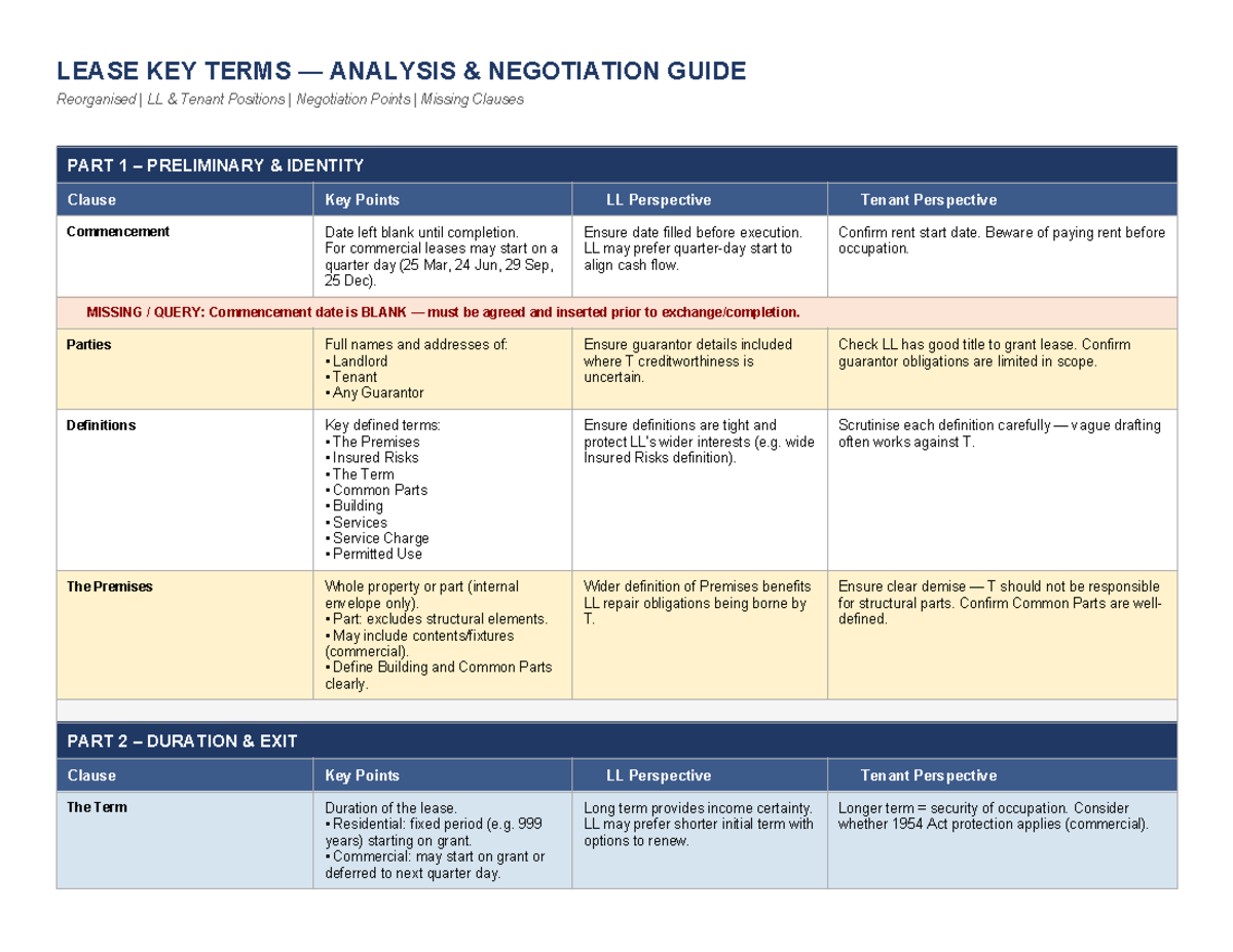 LEASE ANALYSIS GUIDE: KEY TERMS & NEGOTIATION STRATEGIES - Studocu
