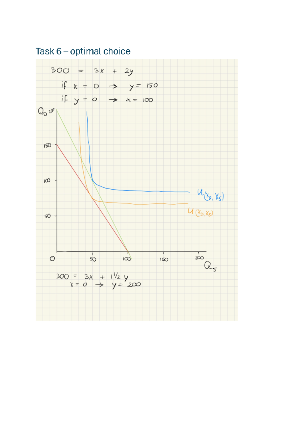 Optimal Choice Analysis and Budget Constraints - Task 6 - Studeersnel