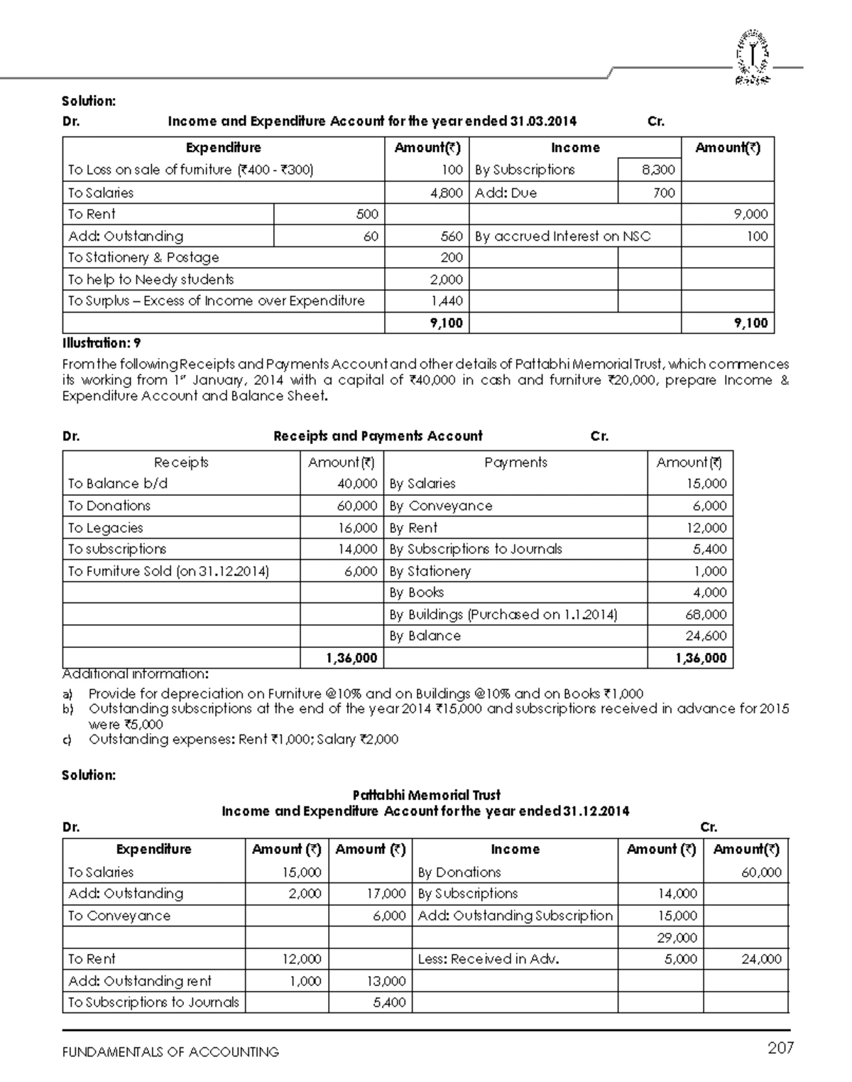 MMW- Final - Accountancy Notes - BINARY CODES: CAPITAL AND SMALL ...