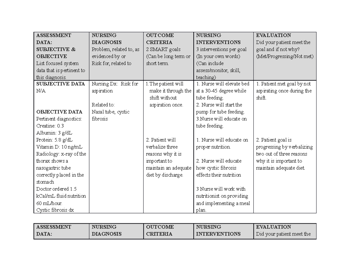 Adpie Christopher Parrish - ASSESSMENT DATA: SUBJECTIVE OBJECTIVE List ...