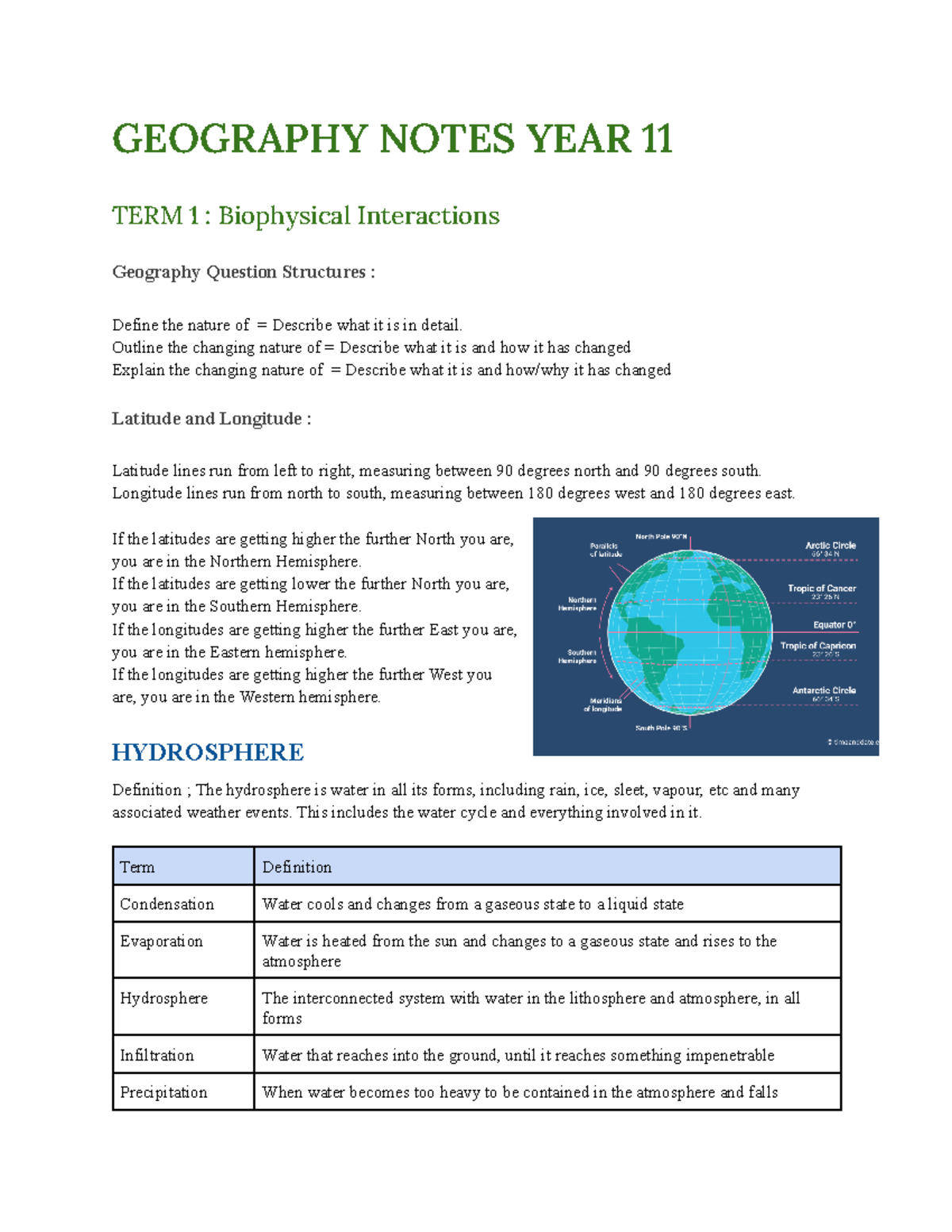 Geo Notes Yr11 - GEOGRAPHY NOTES YEAR 11 TERM 1 : Biophysical ...