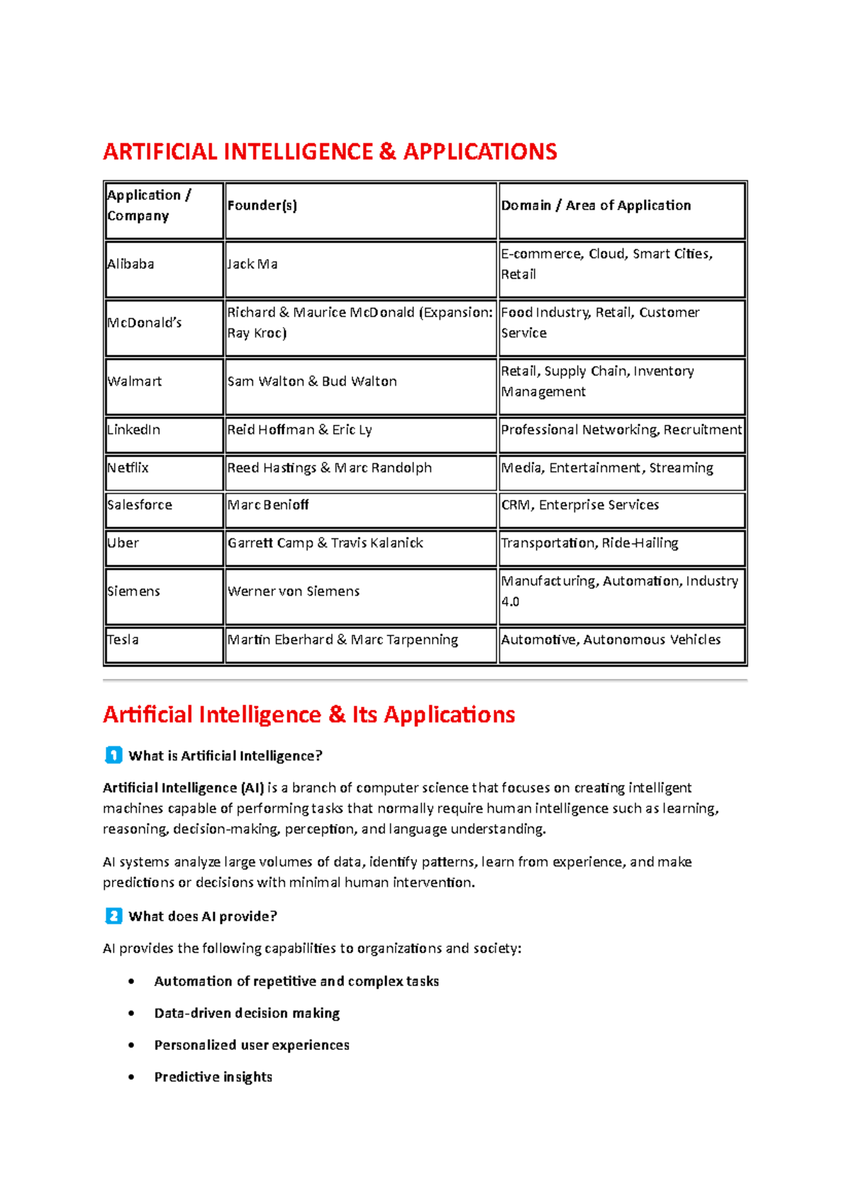 AIA SEM Notes: Applications of Artificial Intelligence in Business ...