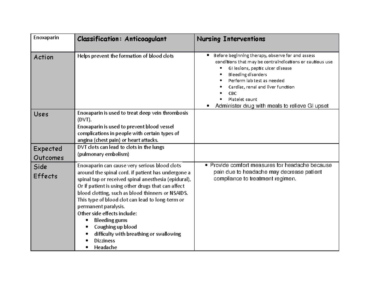 NRSG199 - Enoxaparin Drug Card - Enoxaparin Classification ...