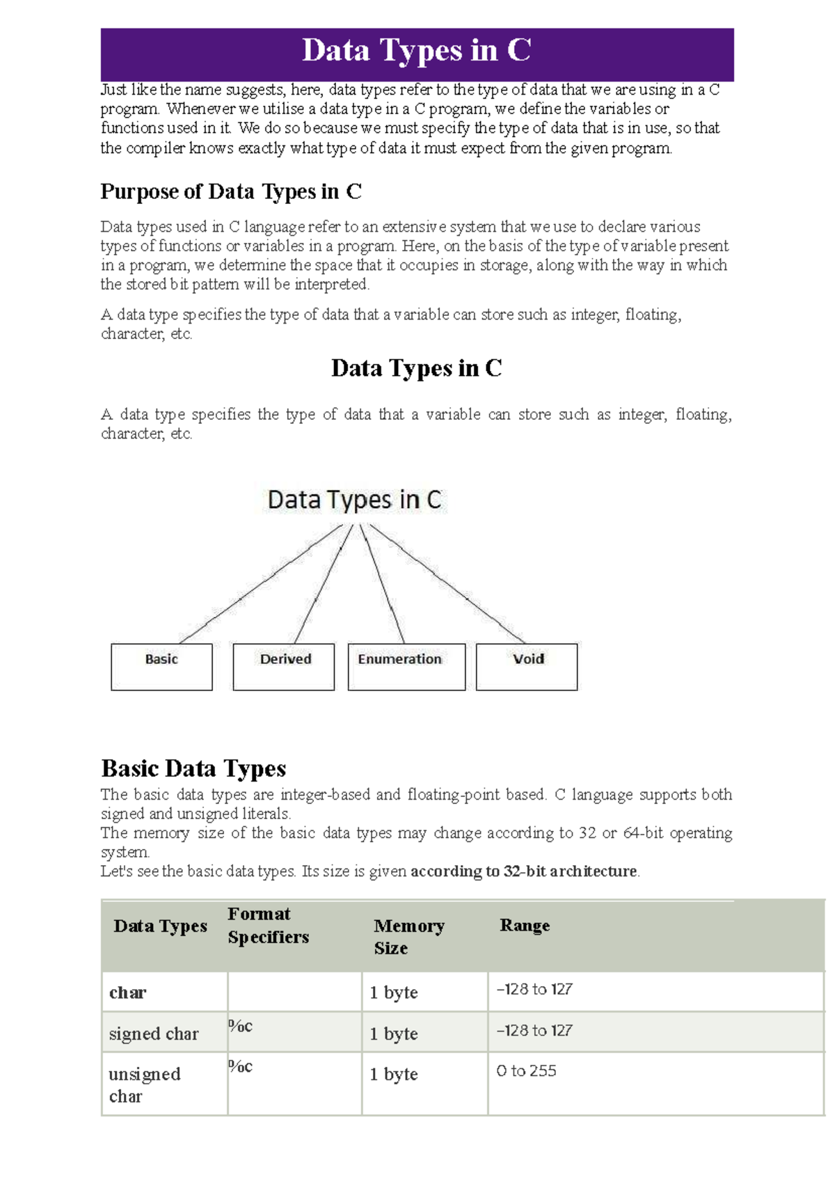 Data Types and Operators in C Programming (CS101) - Studocu