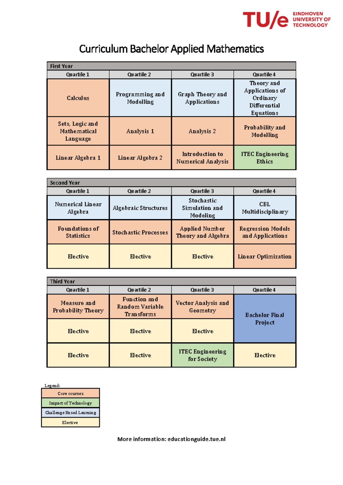Curriculum for Bachelor in Applied Mathematics (TUE) - Studeersnel