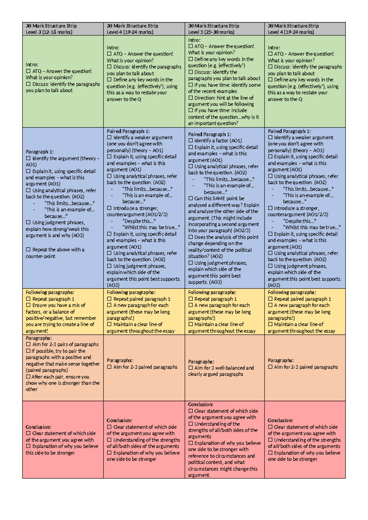 30 Mark Structure Strip Guide for Level 3-5 (2024) - Studocu