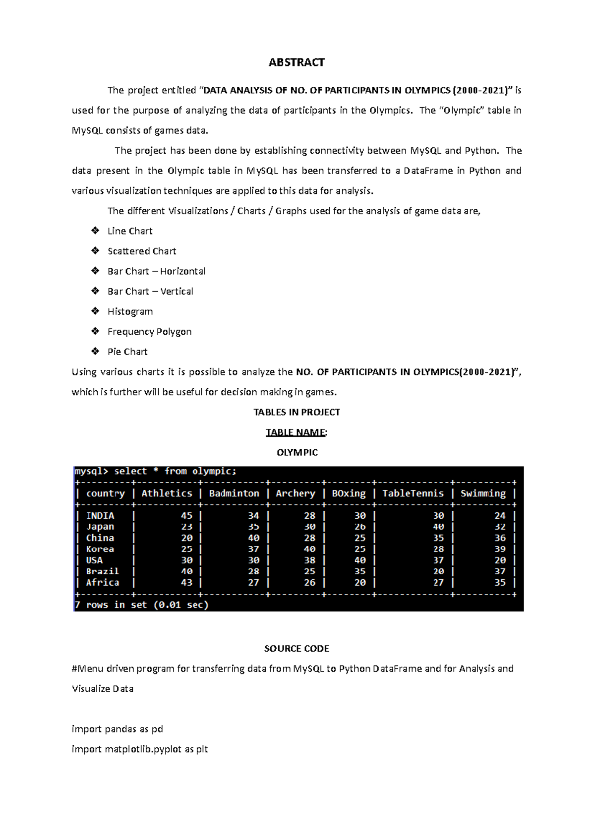 Data Analysis of Olympic Participants (2000-2021) - Project Overview ...