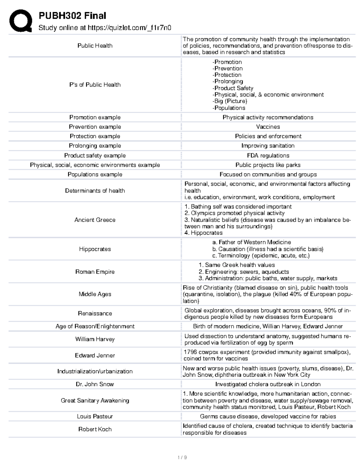 PUBH Final Exam Study Guide: Key Concepts and Historical Overview - Studocu