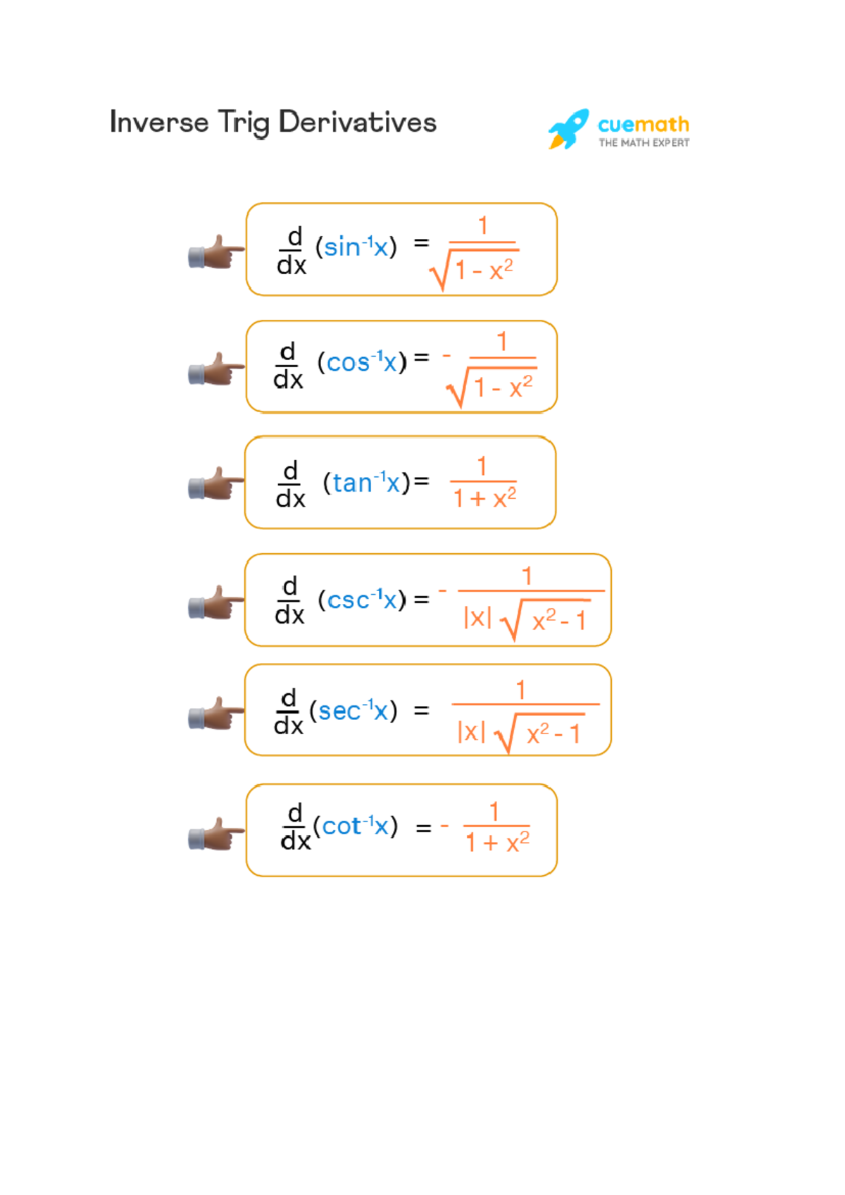 Math Formulas - ... - LSM4257 - Inverse Trig Derivatives cuemath THE ...
