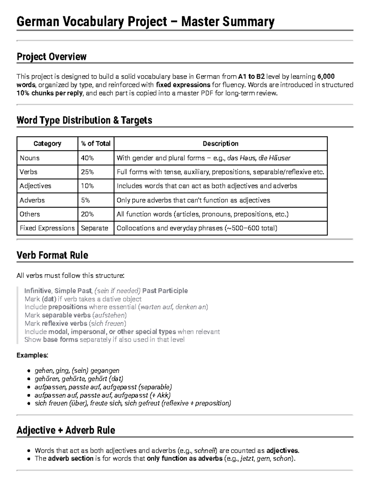 German Vocabulary Project Overview: A1 to B2 Level Summary - Studocu
