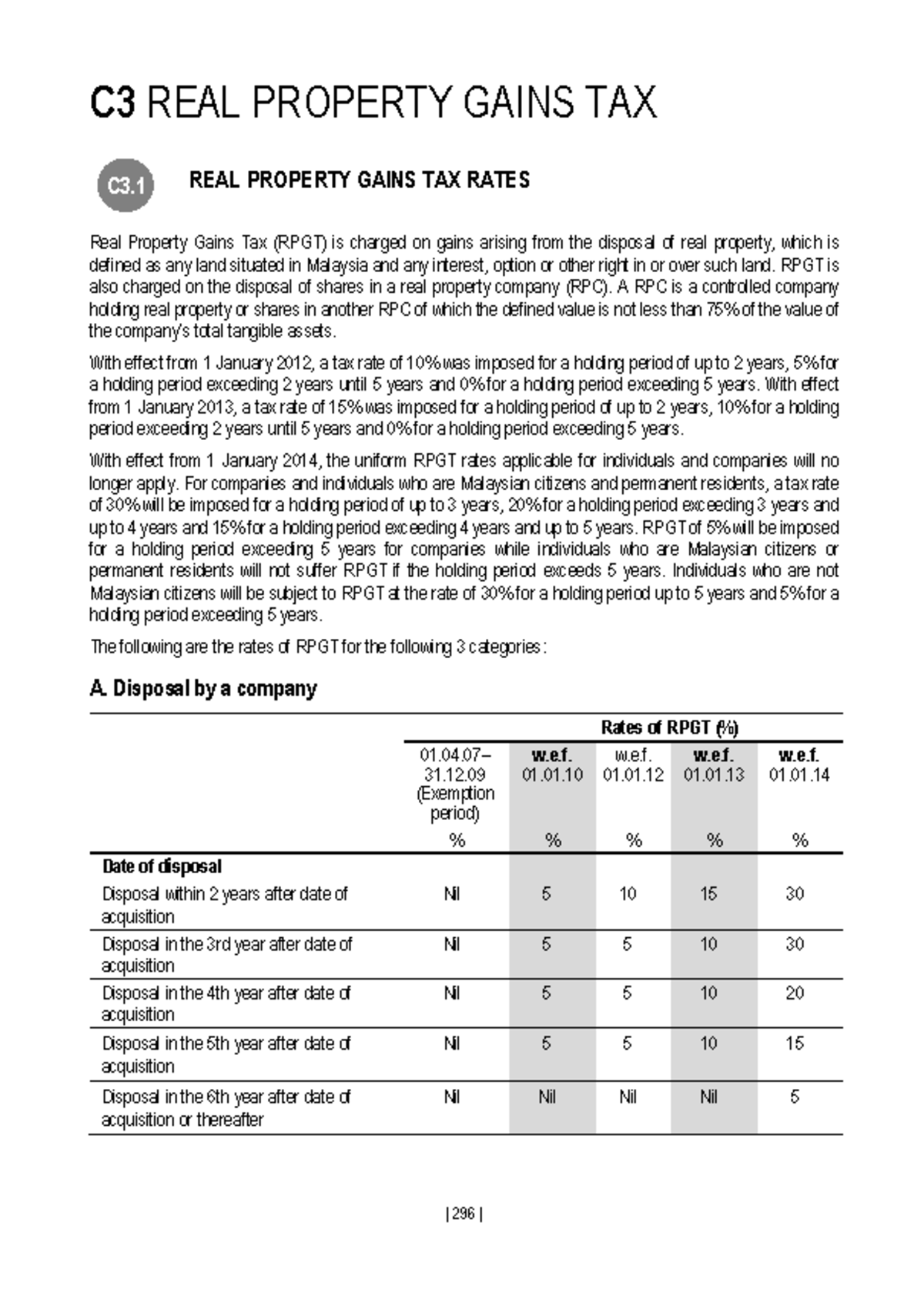 C3 Real Property Gains Tax (RPGT) Rates and Assessment Overview - Studocu
