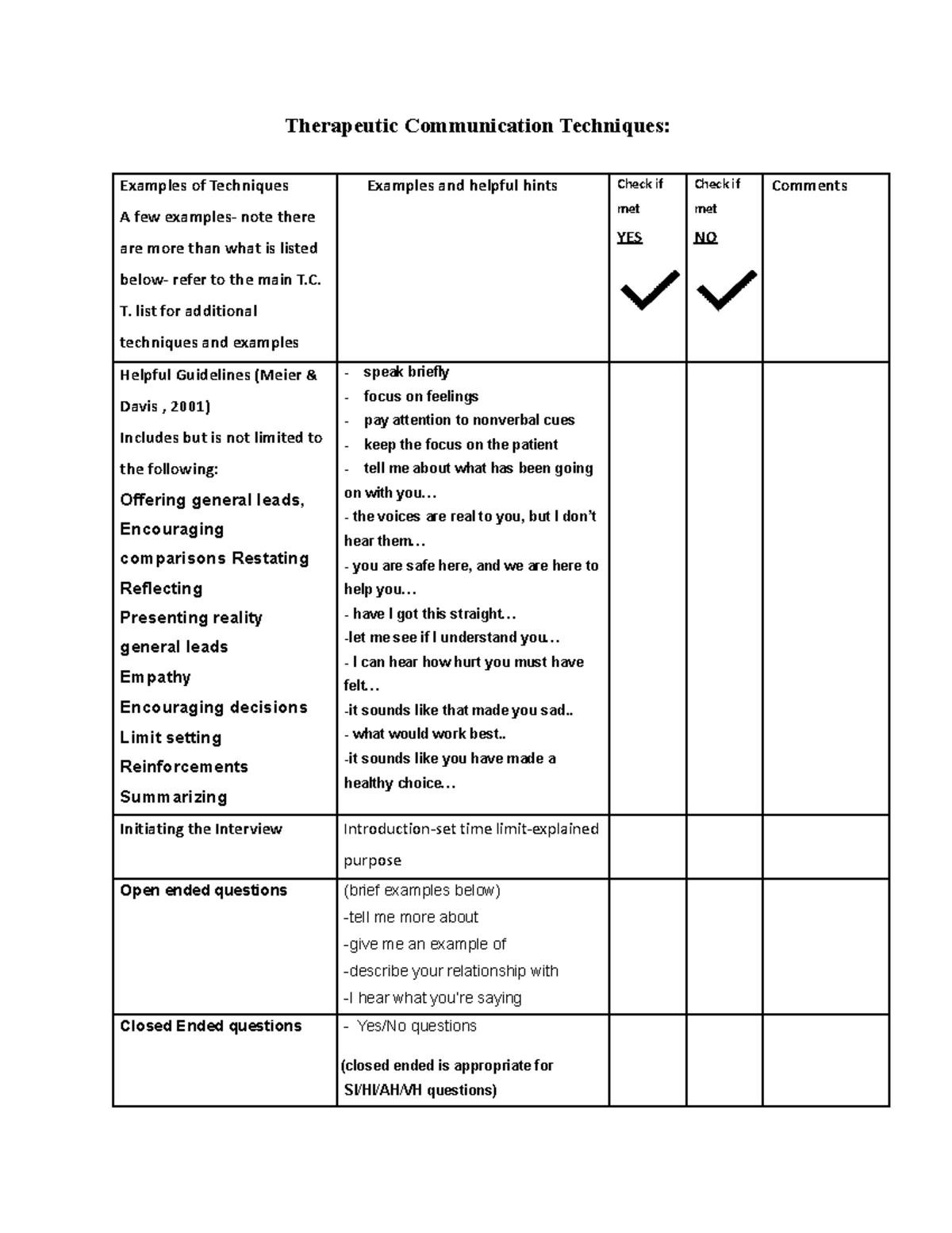 Revised Therapeutic Communication Techniques: Key Examples and Tips ...