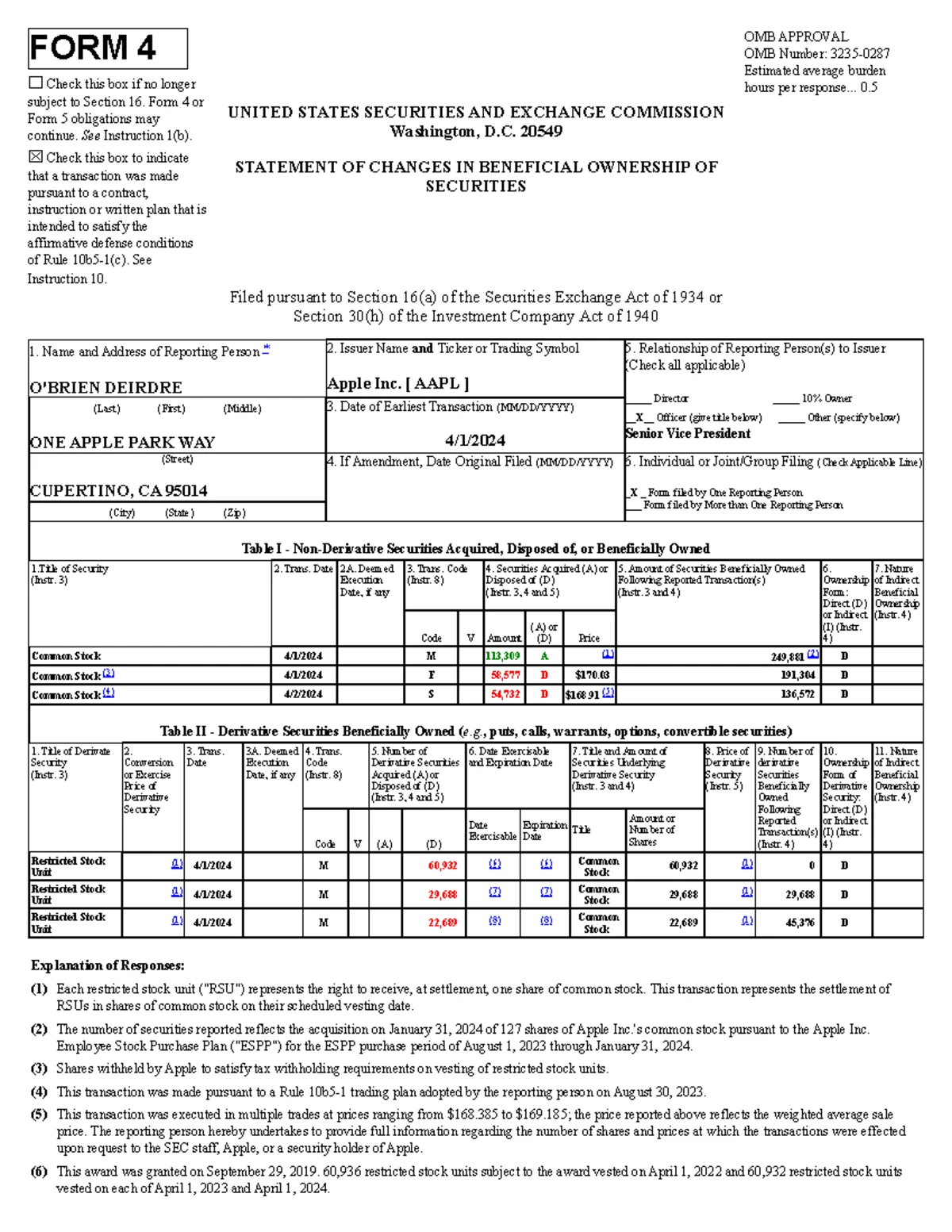 SEC Form 4 Submission: Changes in Beneficial Ownership - Apple Inc ...