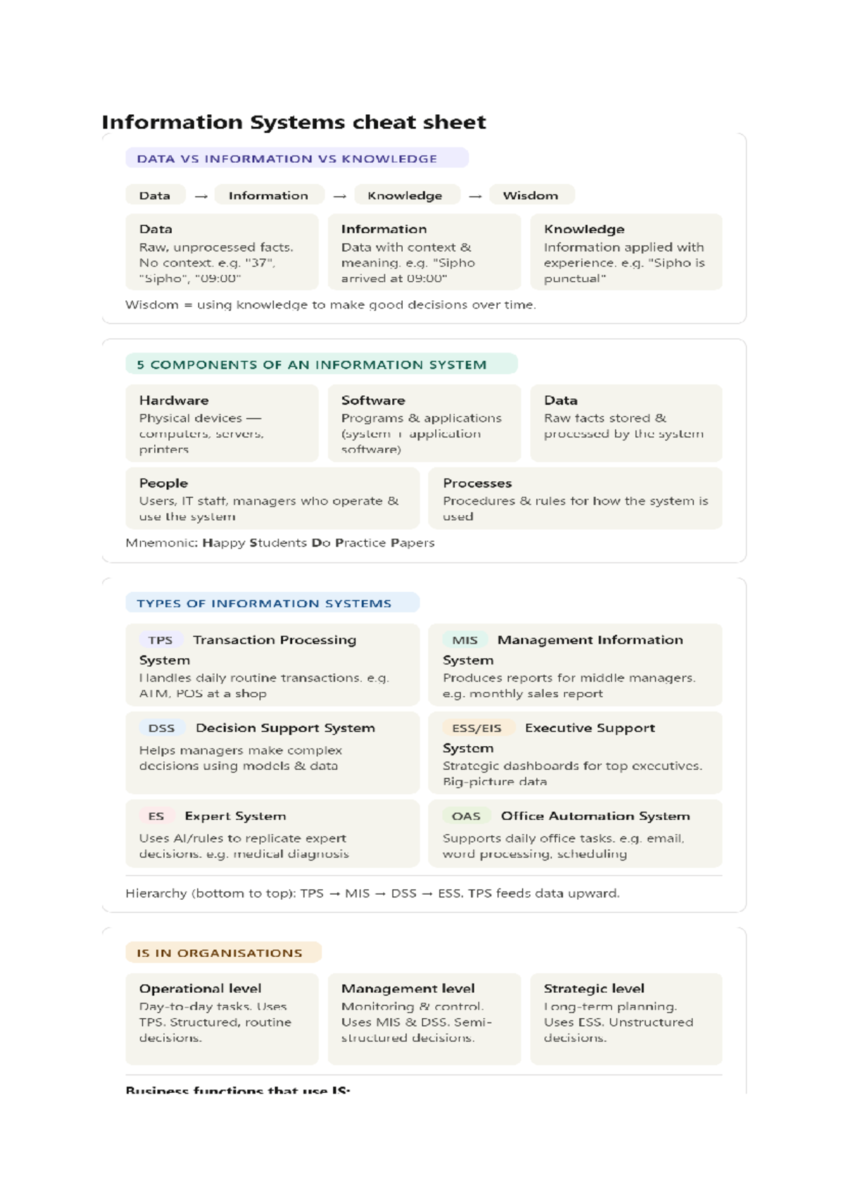 Unit 1 CS15W1A PN - Information Systems Overview and Key Concepts - Studocu
