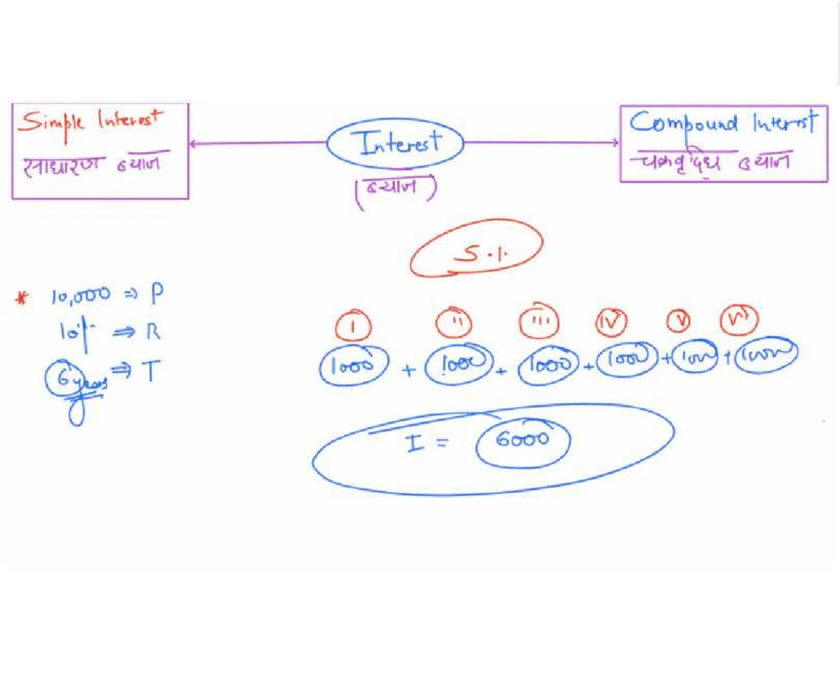 Simple Interest & Compound Interest - III (SI CI) Exam Questions - Studocu