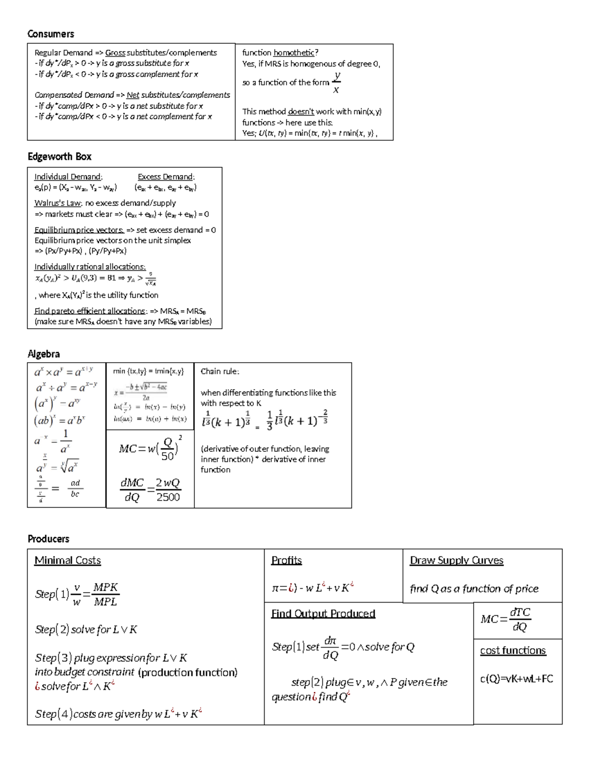 Microeconomics Cheat Sheet: Key Concepts & Formulas - Studeersnel