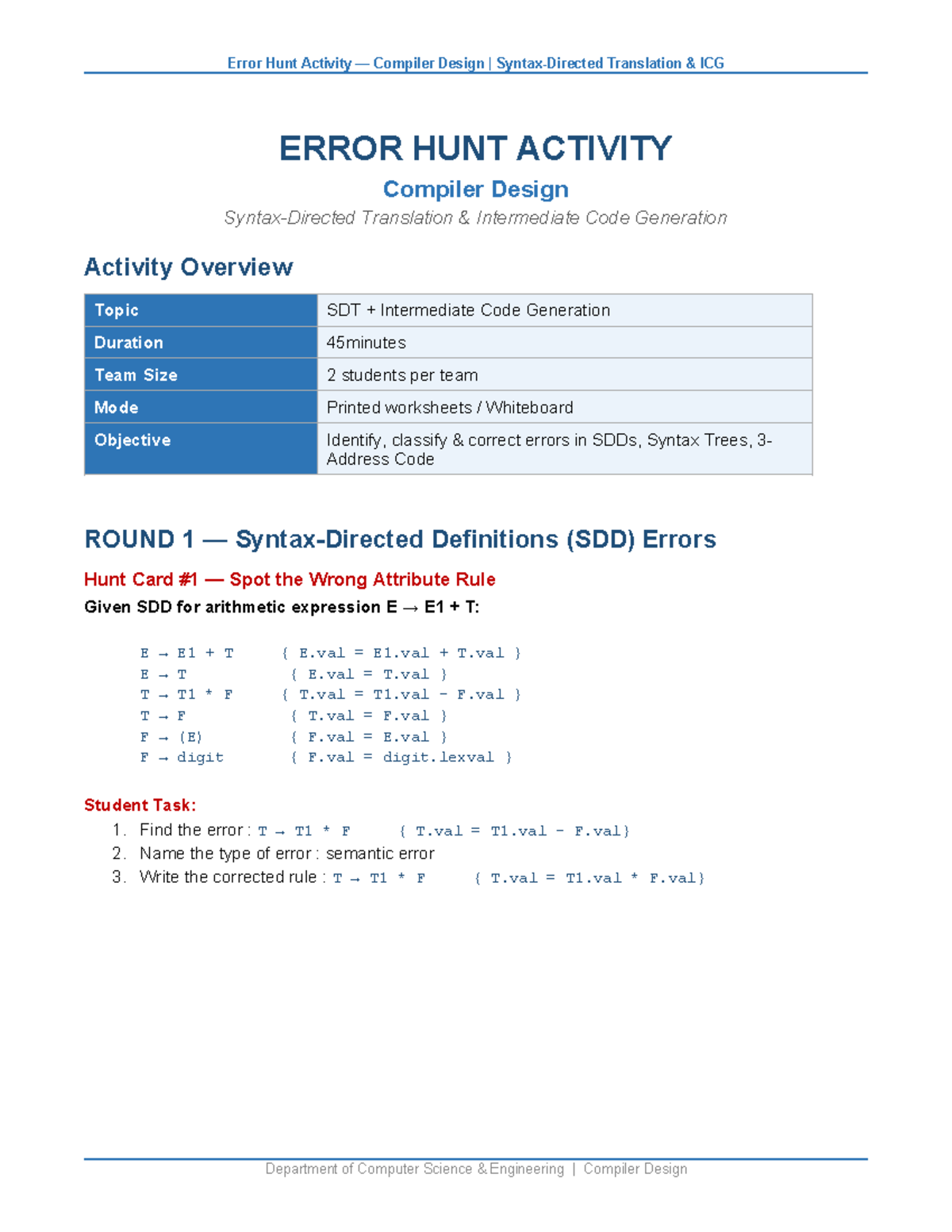 Error Hunt Activity: Compiler Design Translation ICG Unit 3 Overview ...