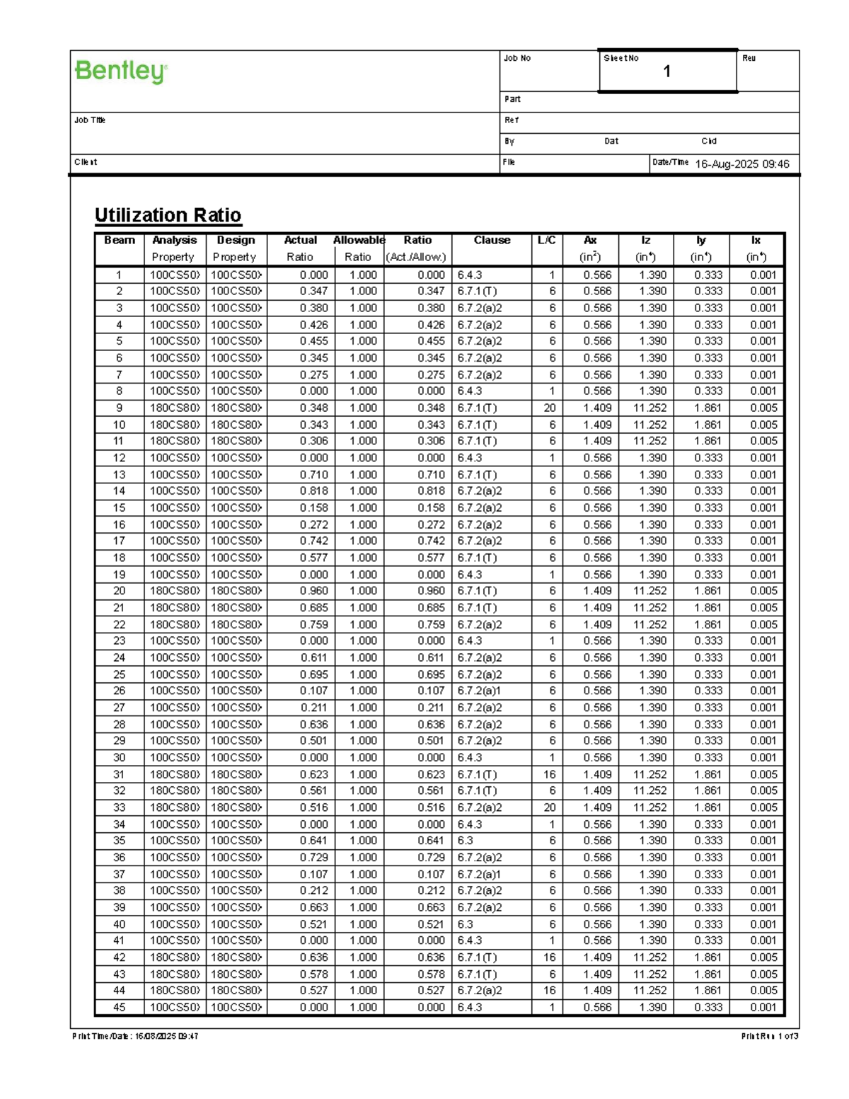 Utilization Ratio Analysis - Job No Sheet No Rev 1 - Studocu