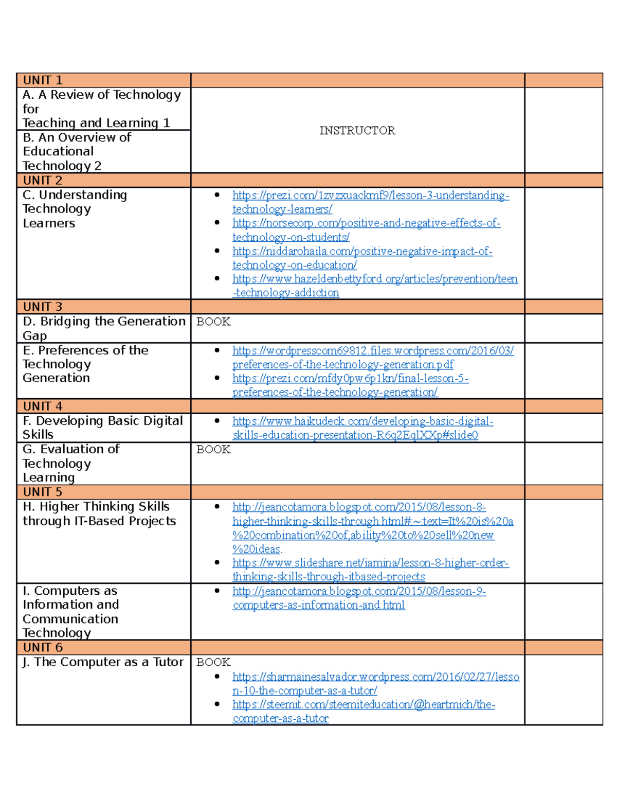 Assign Topic TTL2 2 - reviewer - UNIT 1 A. A Review of Technology for ...