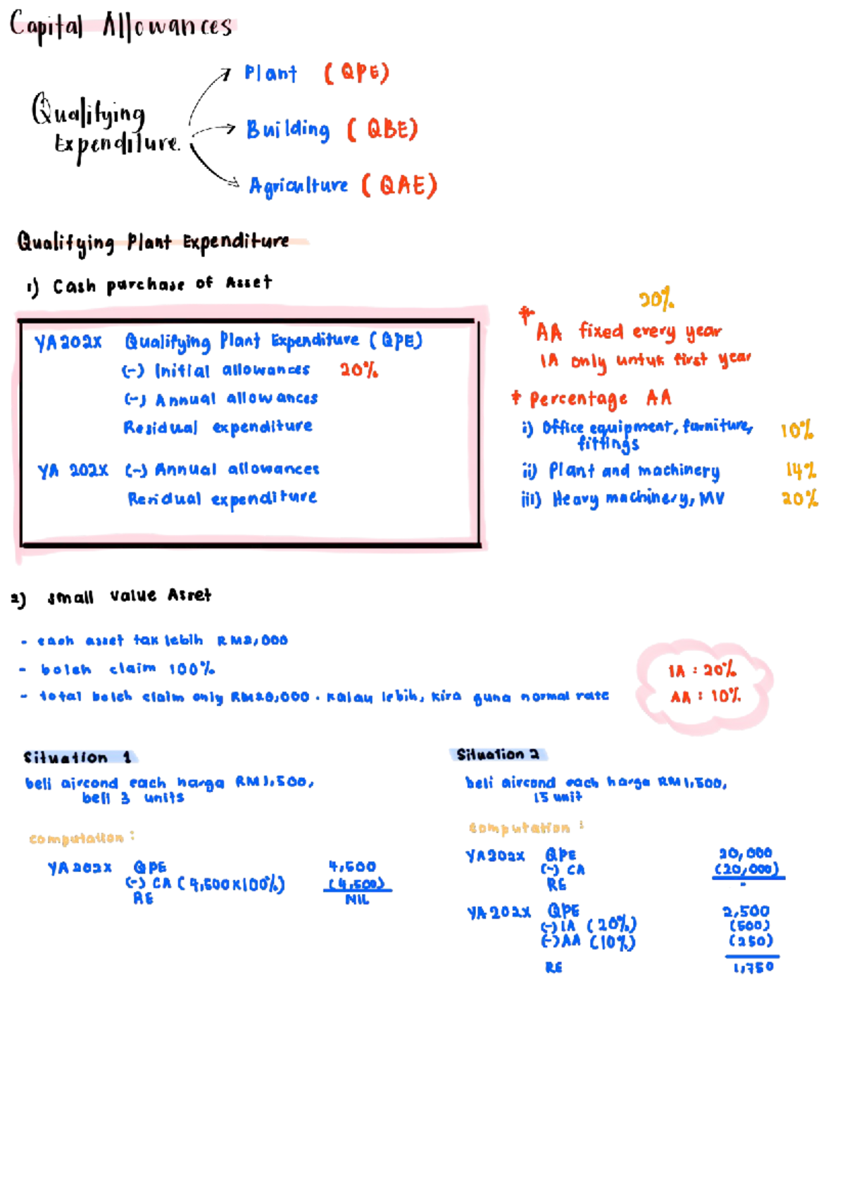 Capital Allowances Overview for TAX267: Qualifying Expenditures - Studocu
