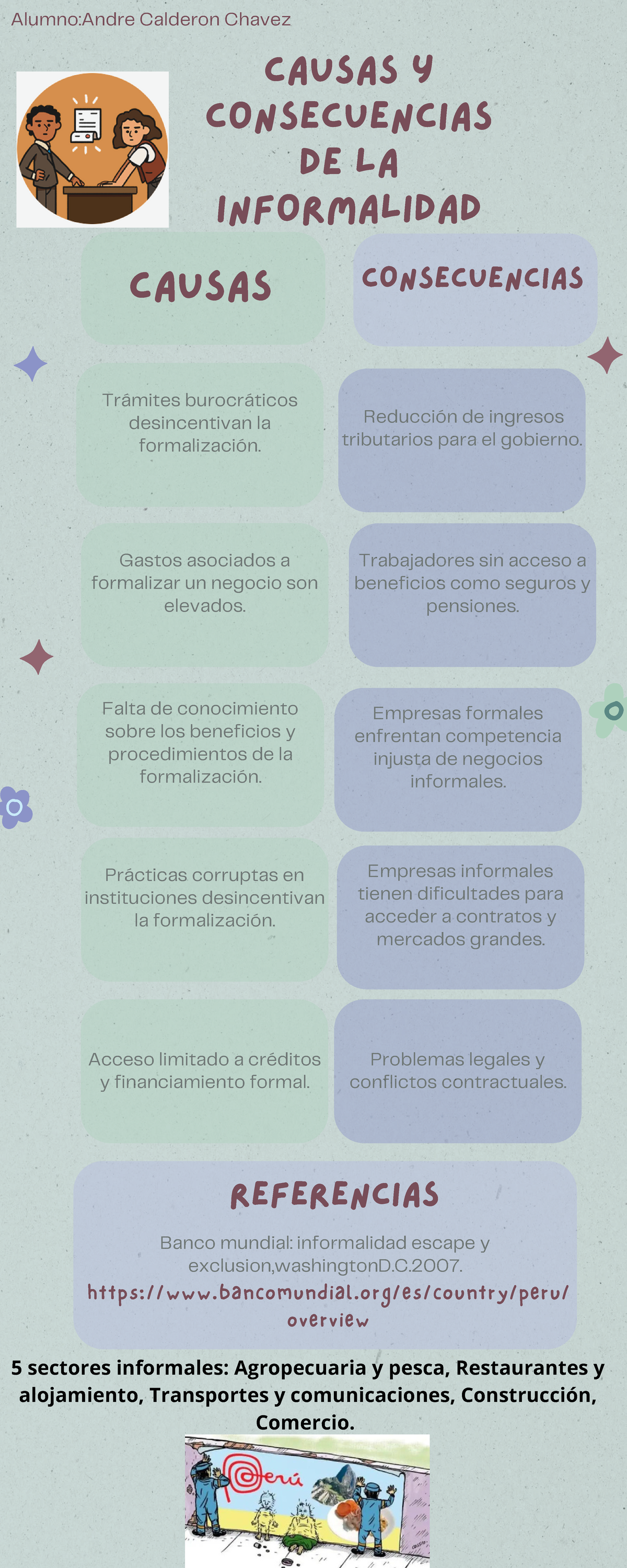 Causas y consecuencias de la informalidad - Banco mundial: informalidad ...