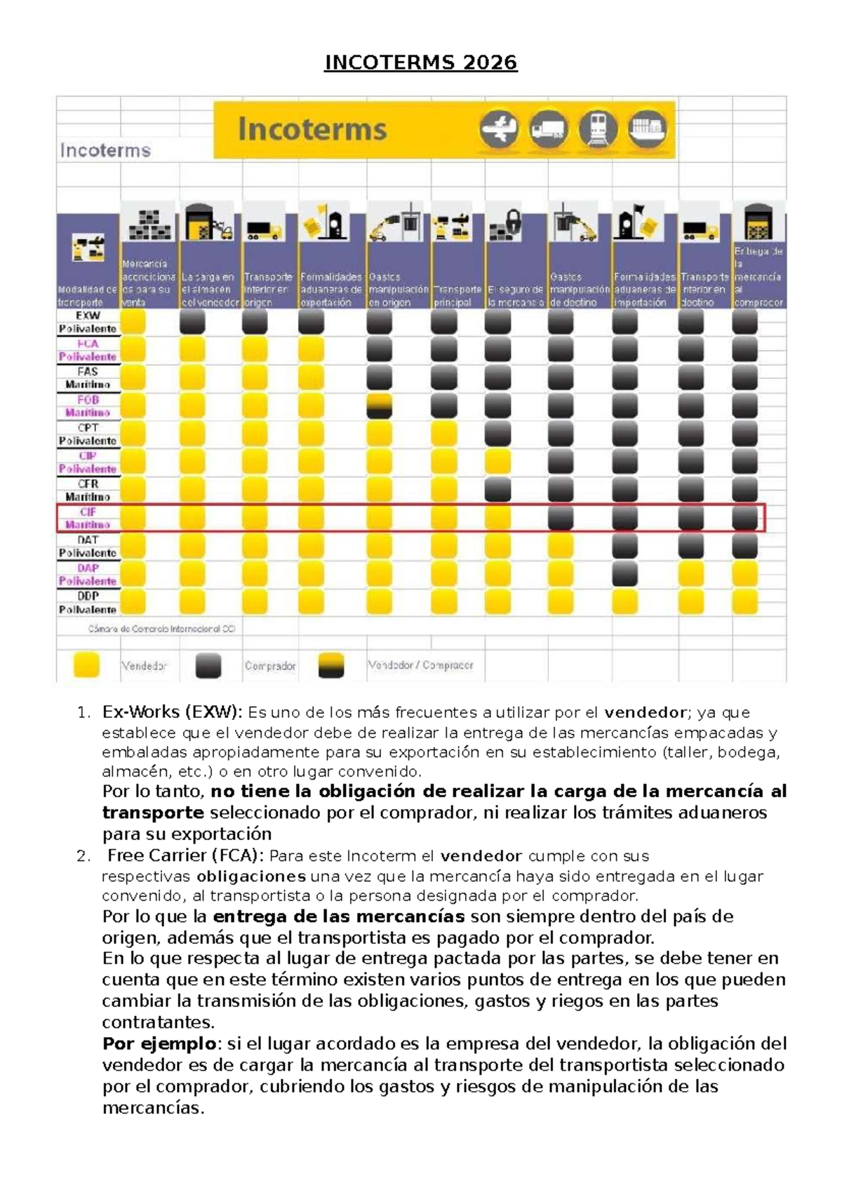 Incoterms 2026 Gu a Completa De T rminos De Comercio Internacional 