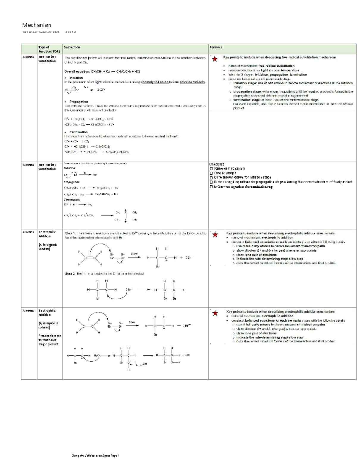 Mechanism till alkenes - Type of Reaction (TOR) Description Remarks ...