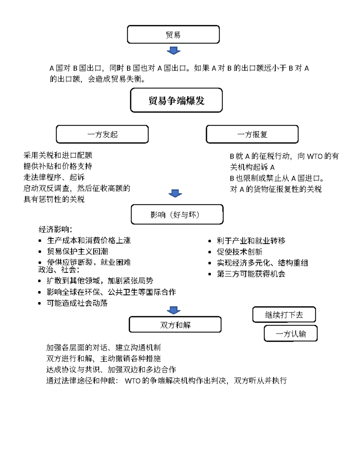 贸易争端与反制措施分析：A国与B国的案例研究- Studocu
