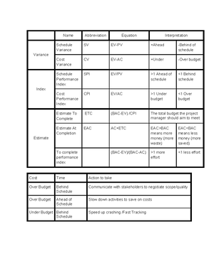 Mock Exam: Project Management Plan & Performance Analysis (PM 101 ...