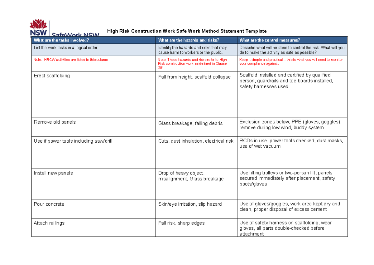 High Risk Construction Work SWMS Template: Tasks, Hazards & Controls ...