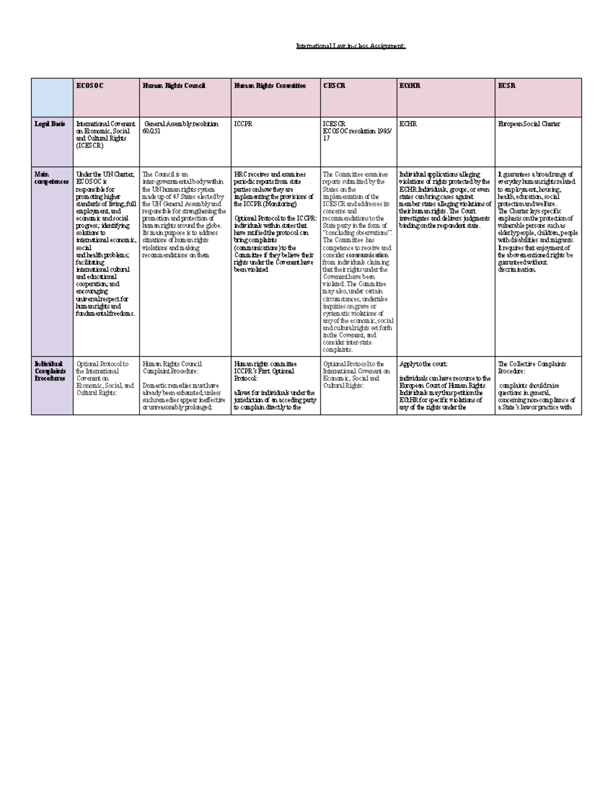 Human Rights and Legal Framework: ICESCR, ICCPR, and ECtHR Overview ...