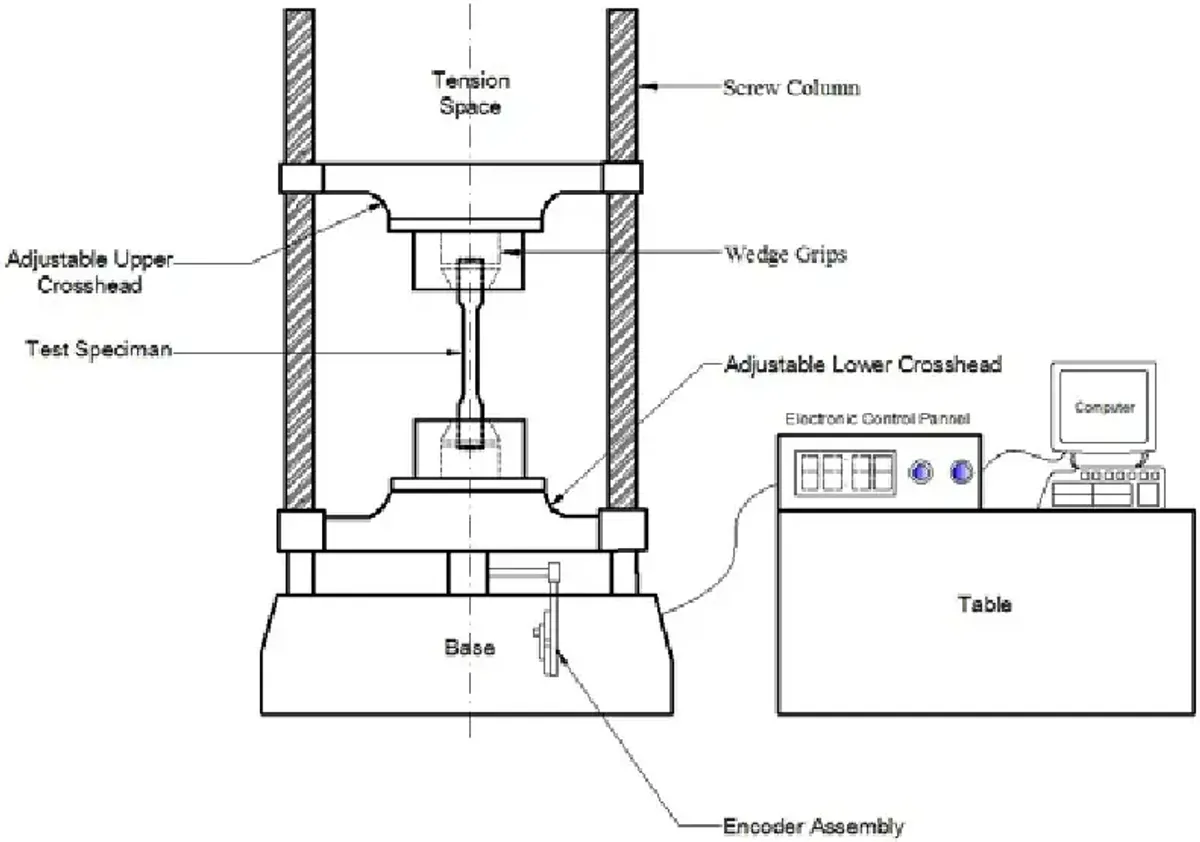 AMME1362 Final Lab Report: Mechanical Properties from Tensile Testing ...