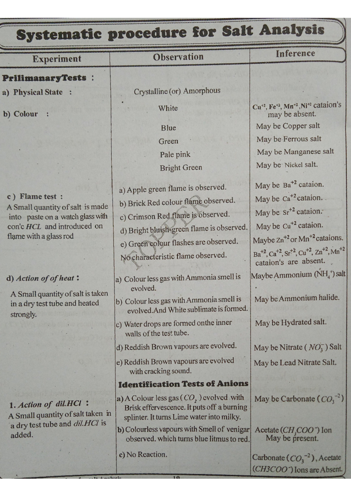 Systematic Procedure FOR SALT Analysis - Systematic procedure for Salt ...
