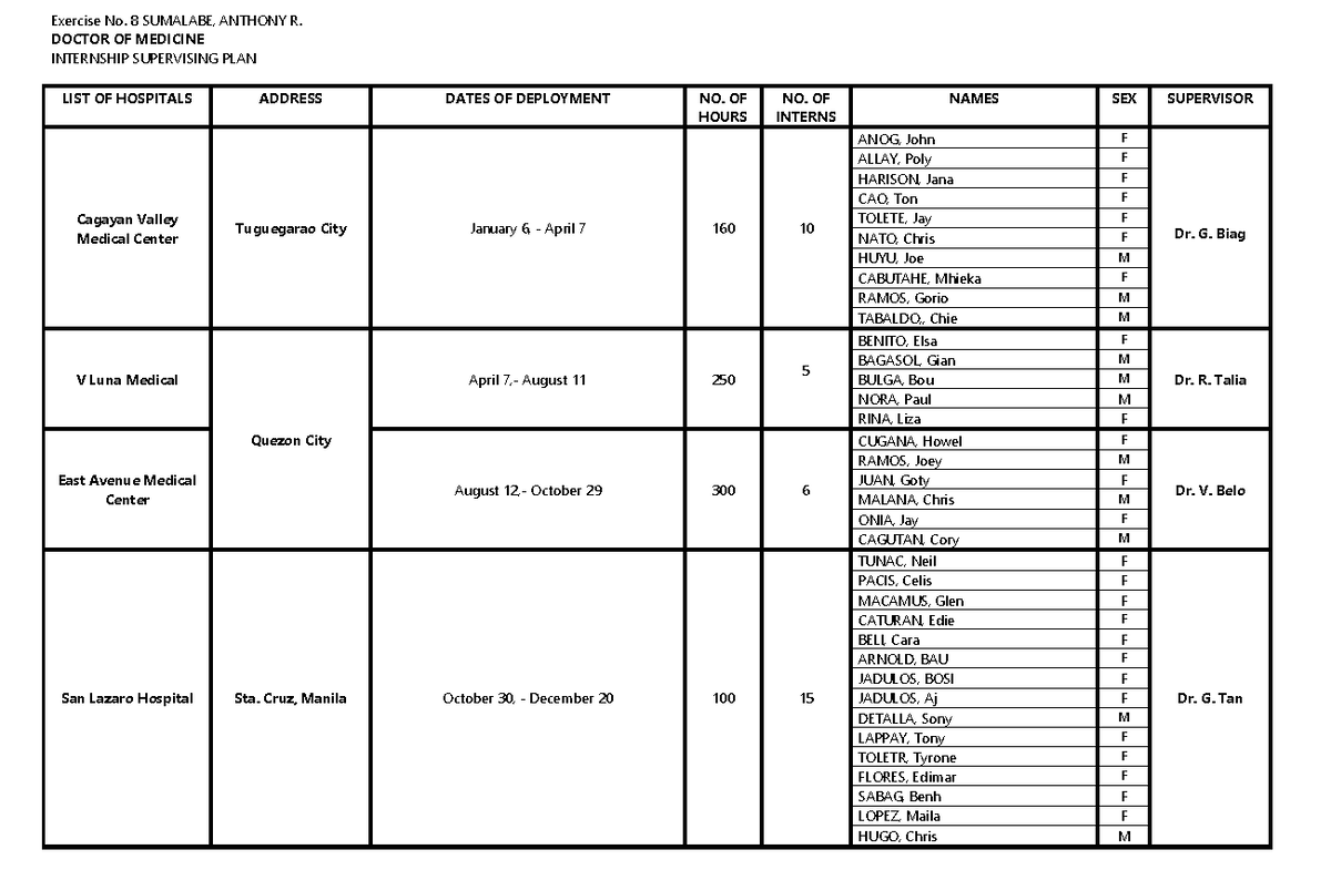 Exercise 22: Internship Supervising Plan for Doctor of Medicine ...
