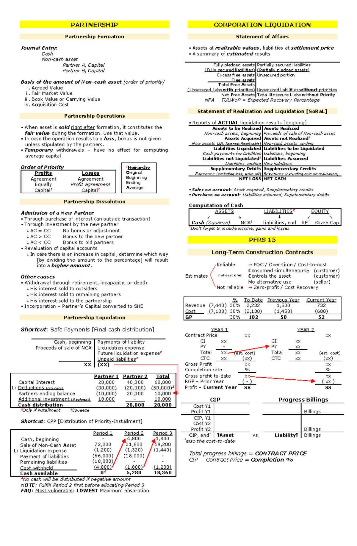 AFAR CPALE Partnership and Corporation Liquidation Notes - Studocu