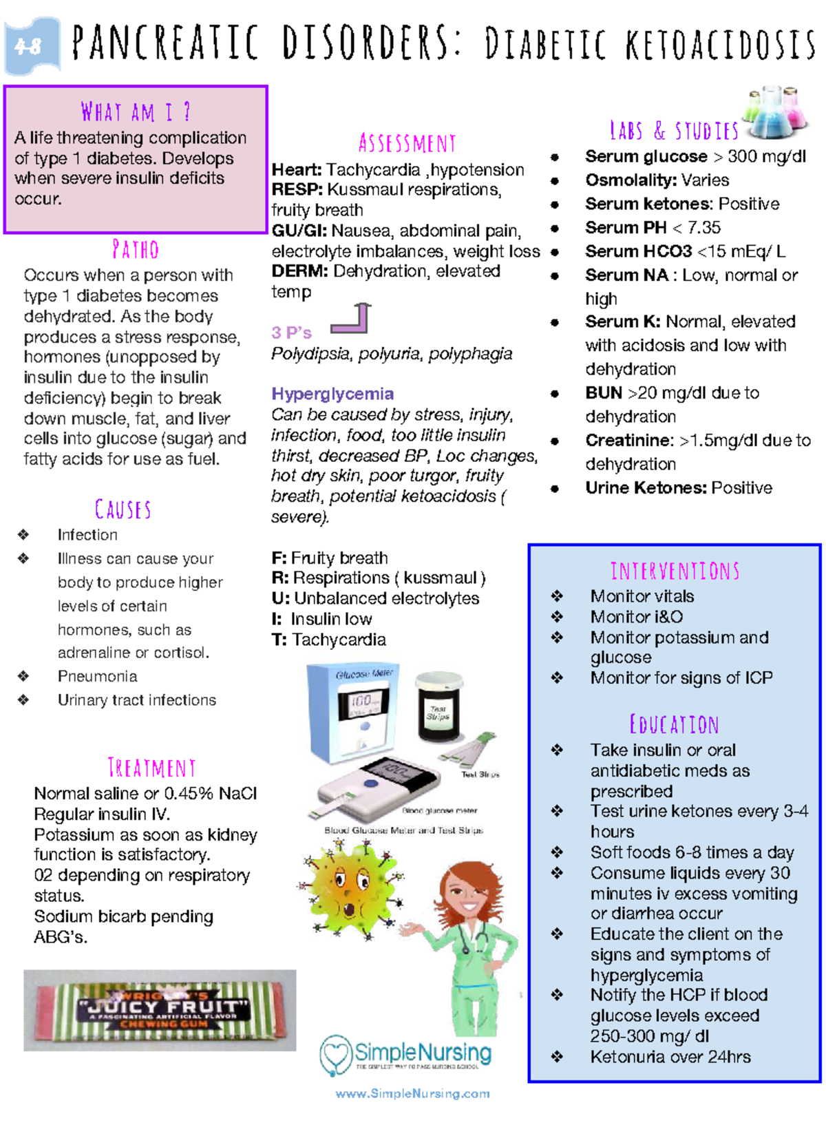 Dka Signs And Symptoms Paramedic