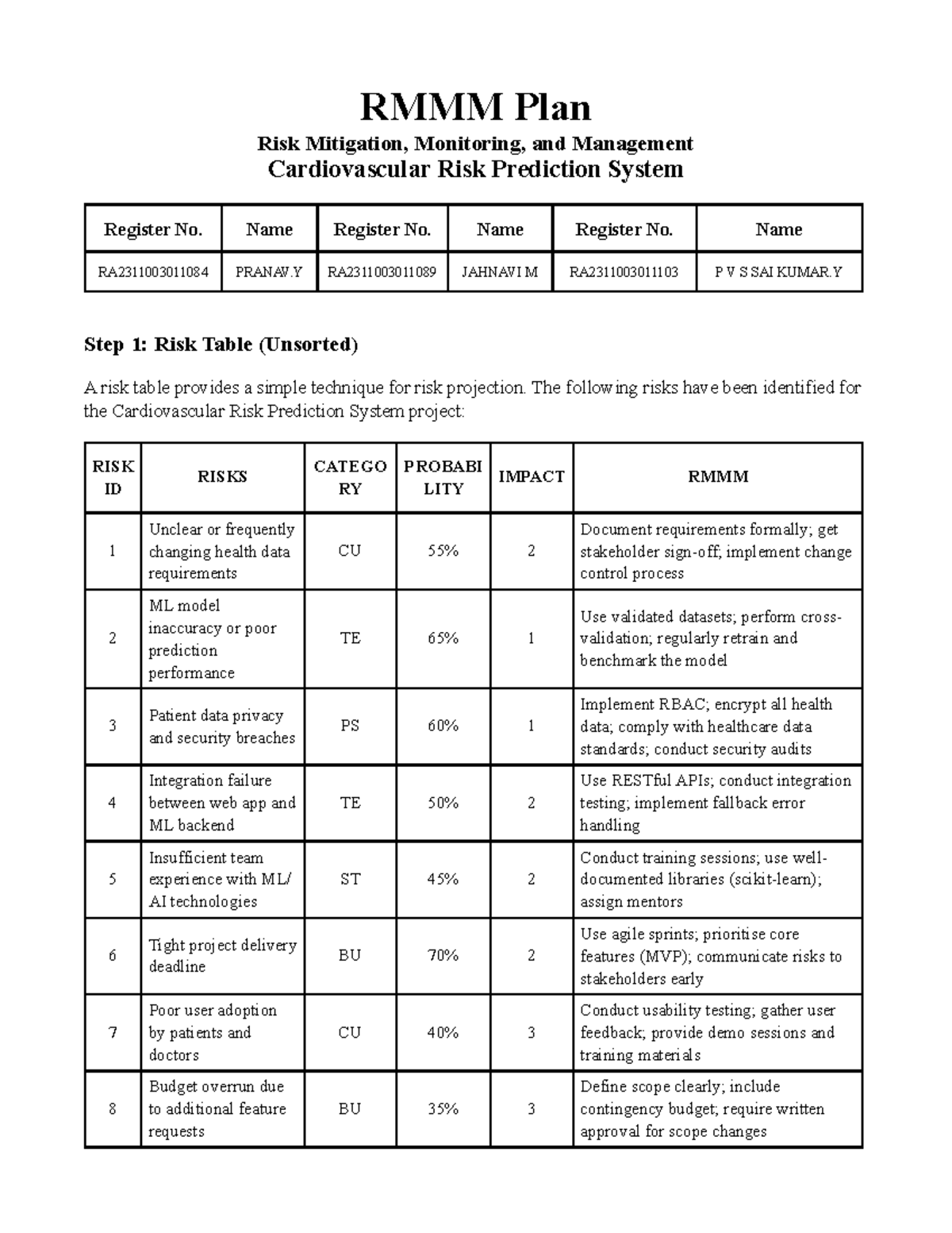 RMMM Plan for Cardiovascular Risk Prediction System (RA23110030) - Studocu