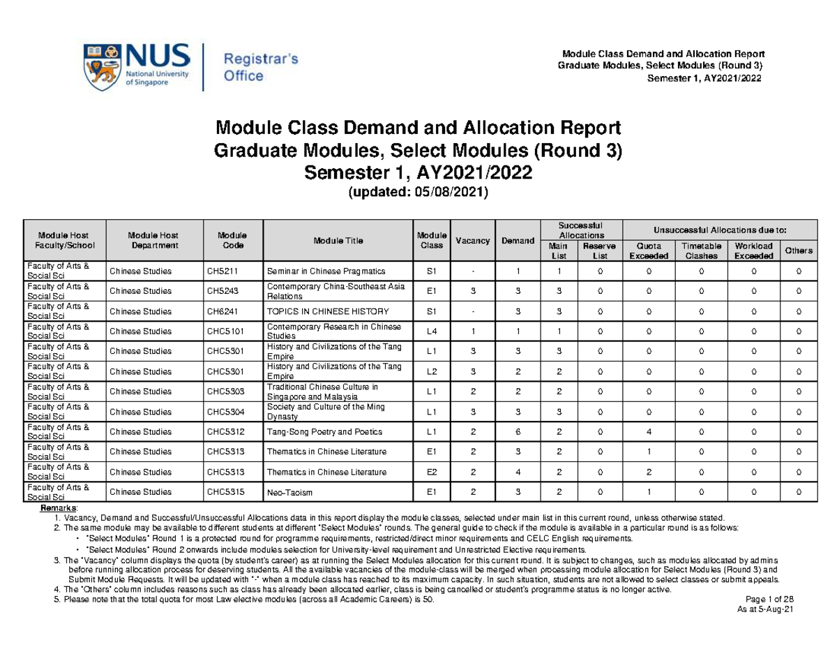 Demand and Allocation Report for Graduate Modules (Round 3) Semester 1 ...