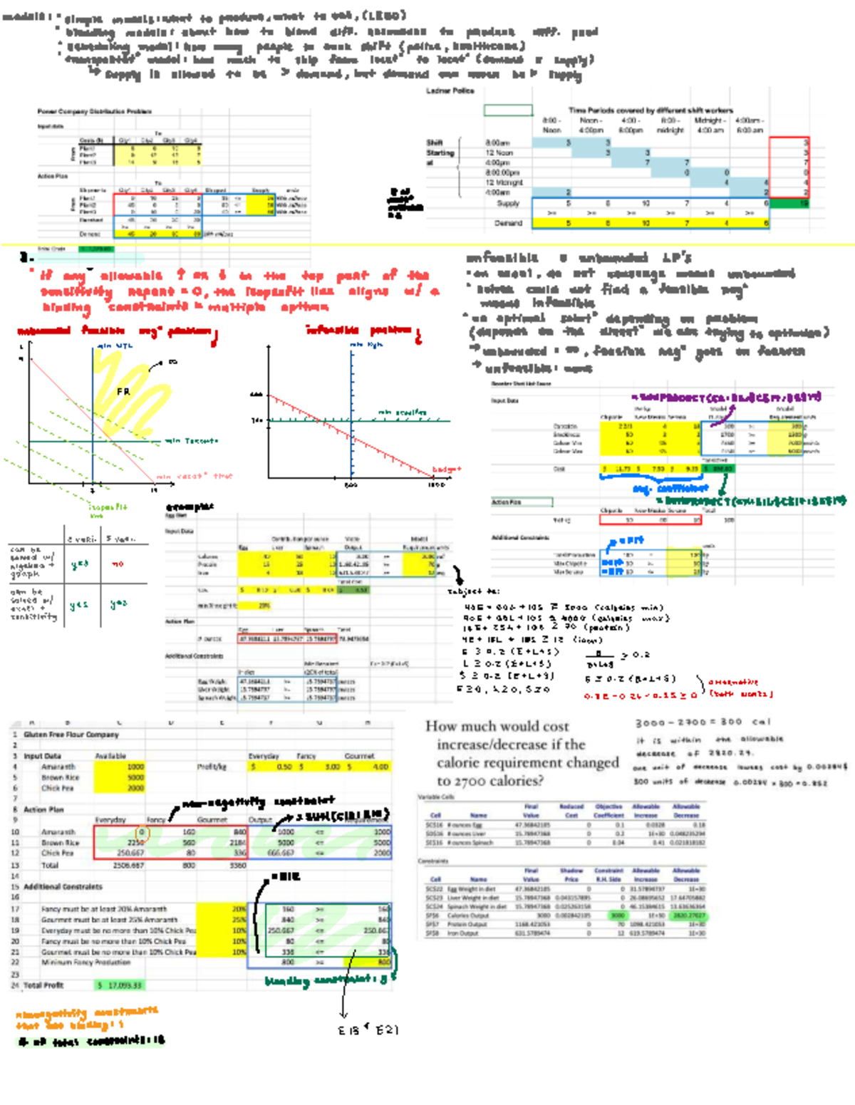 Models and Scheduling: Cheat Sheet for Optimization Techniques - Studocu
