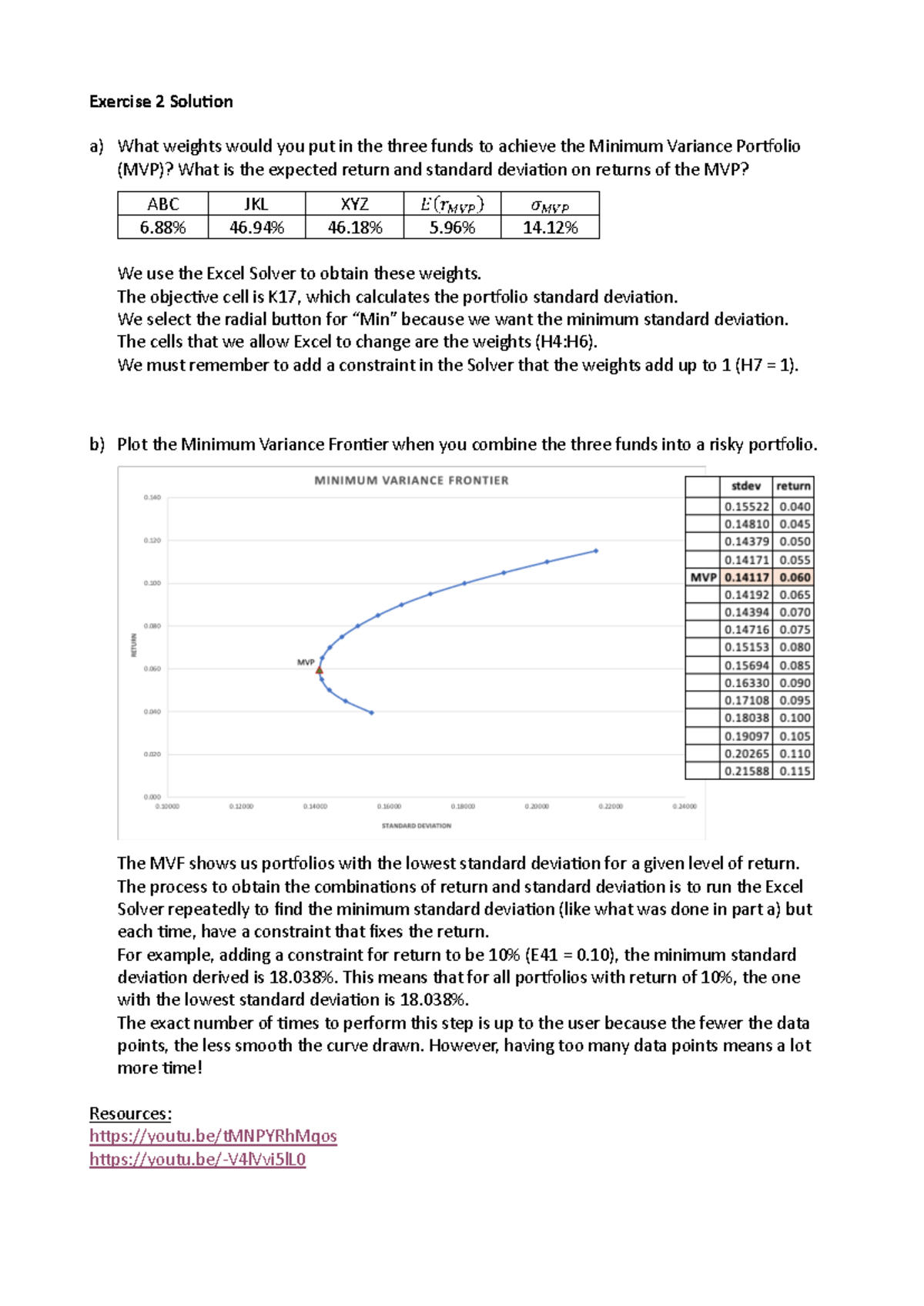 Exercise 2: Minimum Variance Portfolio Analysis (MVP) Solutions - Studocu