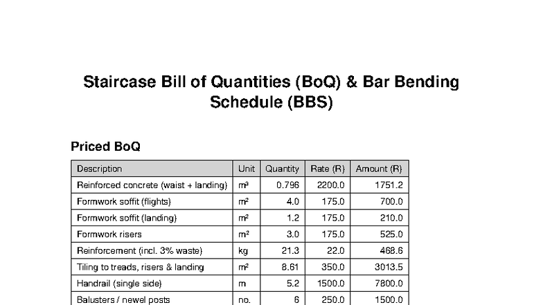 Take-offs for Staircase - Staircase Bill of Quantities (BoQ) & Bar ...